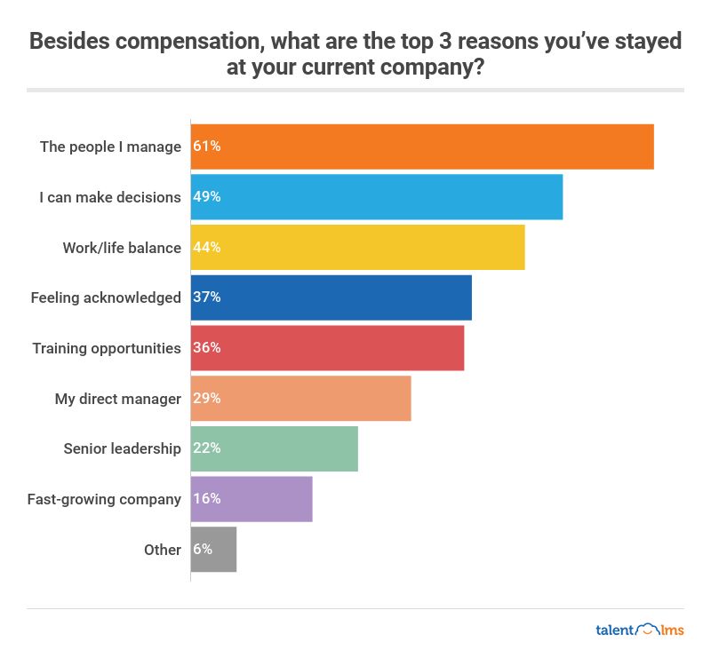 Manager retention survey