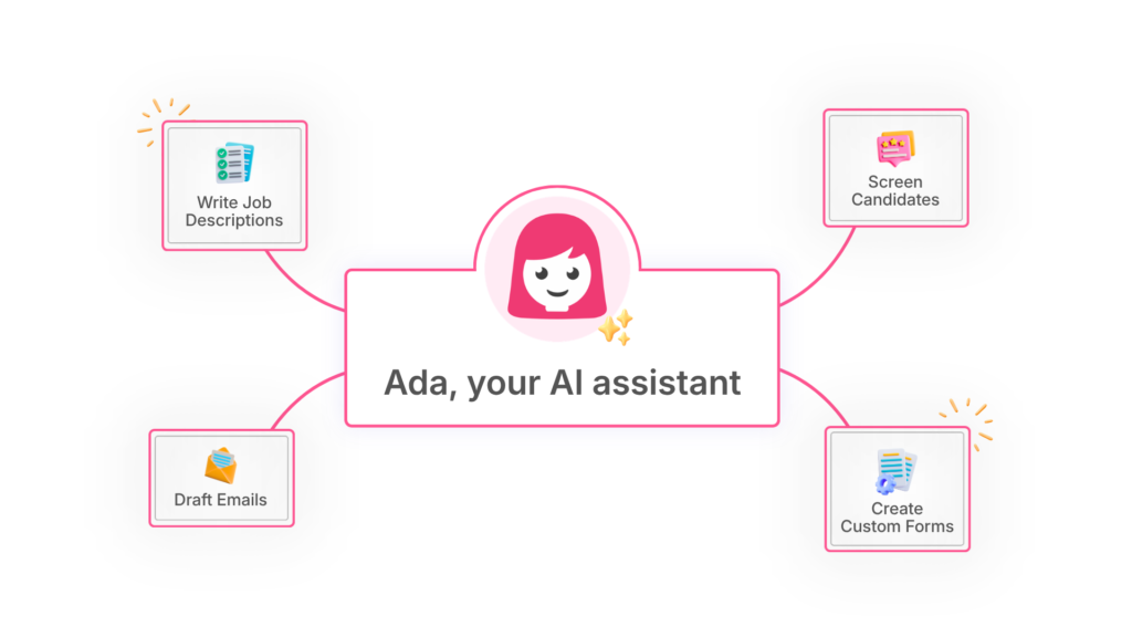 AI HR Assistant Ada for Email, forms, candidate screening, job descriptions