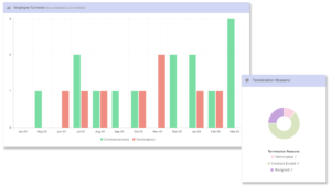 Employee Turnover Data