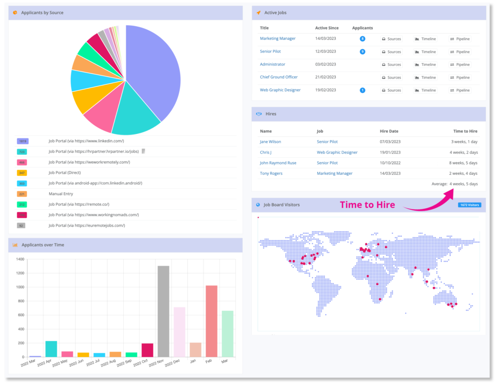 Time to hire HR data