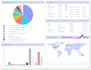 Time to hire HR data